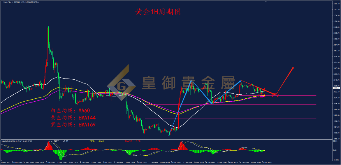 皇御貴金屬金評：【金銀早評】回調(diào)低點抬高?黃金有望繼續(xù)上漲