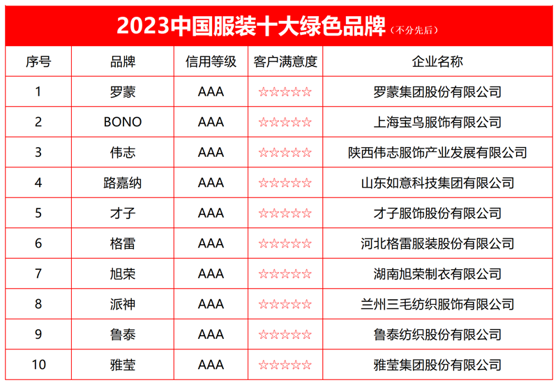 2023中国服装十大绿色品牌榜单发布引领可持续发展新潮流