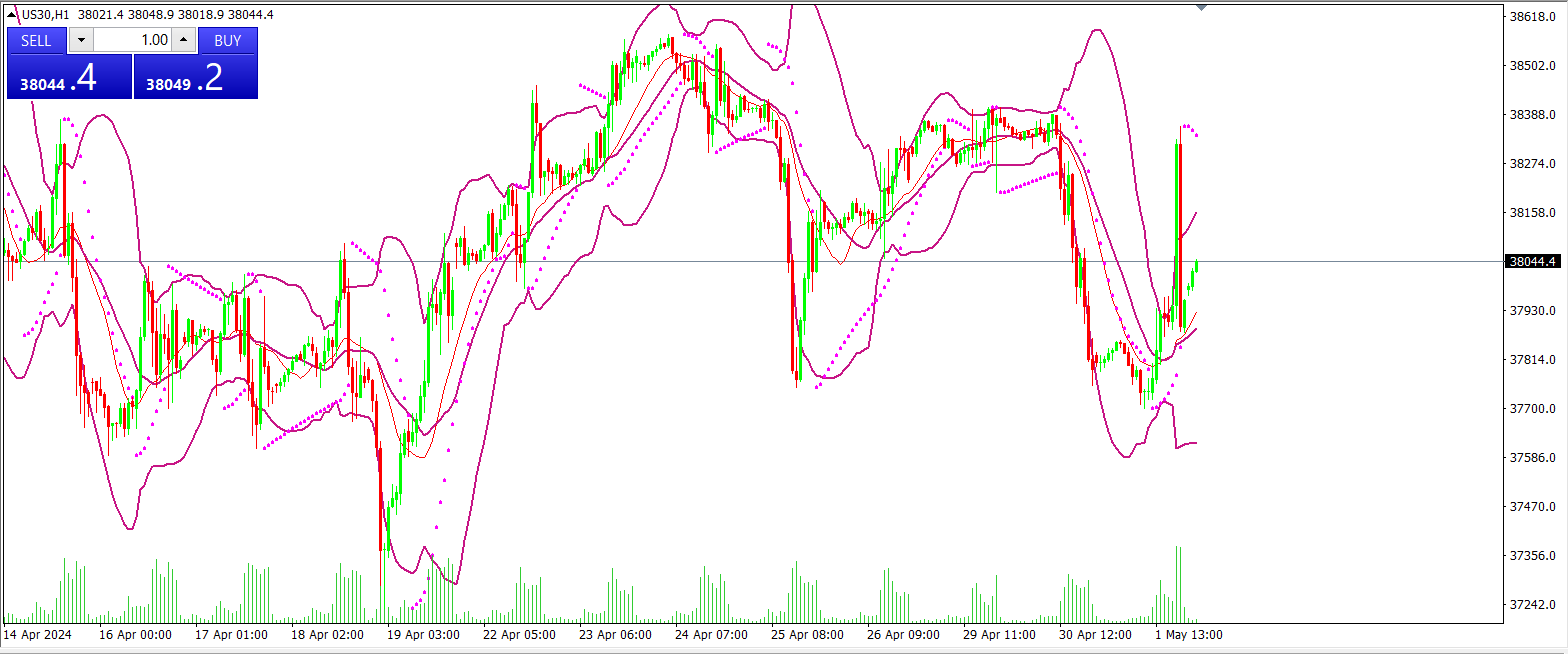 NAG Markets：美联储重返鹰派，美股涨跌不一，美元回