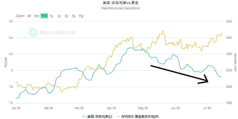 黄金下半年行情预测：历史新高的概率持续增加