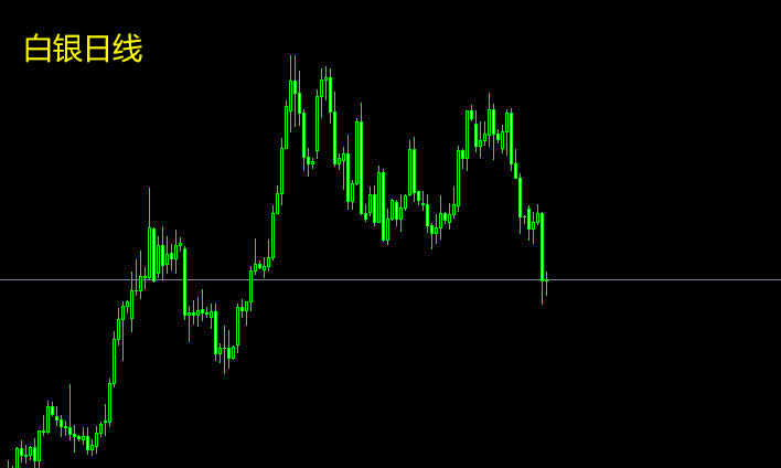 张良点金：​白银走出中期大顶，黄金会紧随其后吗？