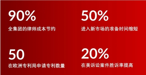 如何用国际法律解决方案帮助中国企业面对出海挑战