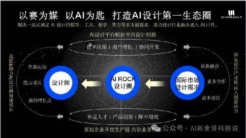 首届中国室内AI设计大赛启动，美学与科技助力，助力产业新增长！