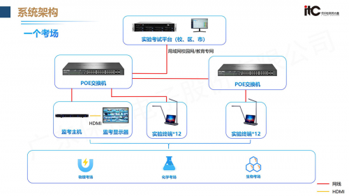 什么是数据管理智慧实验室 9f1ffec6b1b345a87fa0b59b9556a973.png