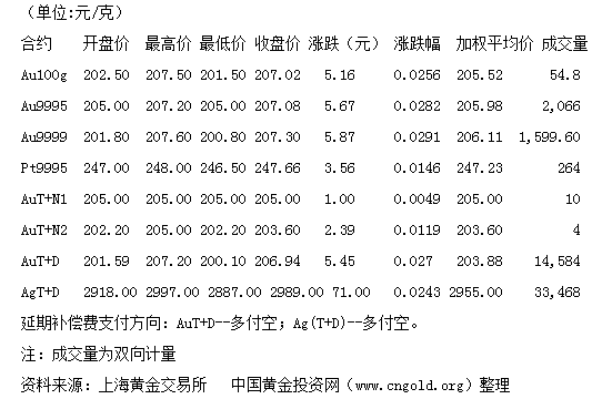 今日黄金交易价是多少6(今日黄金交易价多少钱克)