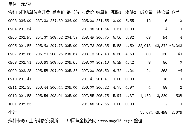 国际贵金属市场3月9日早报