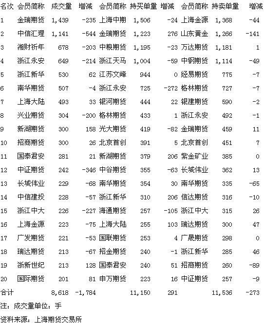 交易黄金软件下载_黄金交易的软件_上金所黄金交易软件有哪些