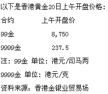 香港黃金3月20日上午開盤價格