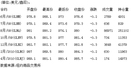 2013年9月黄金价格金投网(2013年9月份黄金价格多少一克)