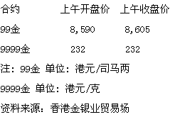 香港黃金6月16日上午收盤價格