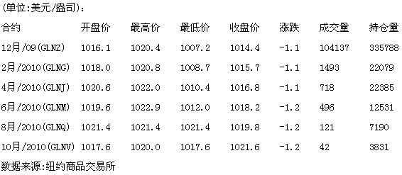 2018年9月17日黄金价格的简单介绍