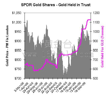 美国银行仍有能力打压金银价格