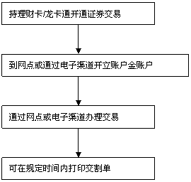 鼎金招聘_东莞市鼎壹金服 招聘银行电销专员