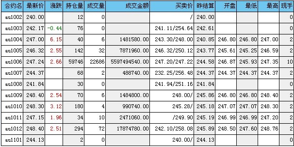 国际黄金期货今日价格 1895_100203150753_1.jpg