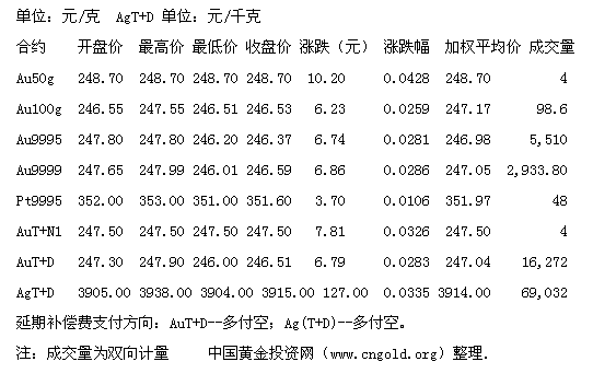 拖累简谱_儿歌简谱
