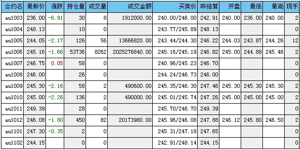 国际黄金期货今日价格 1895_100224113640_1.jpg