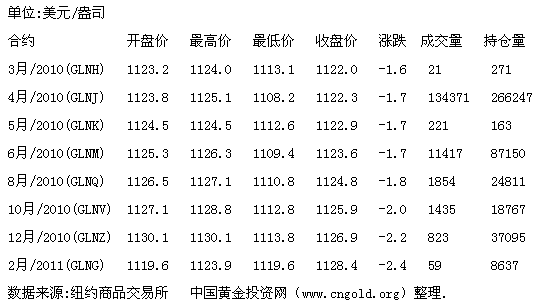 上海黄金交易所金投网(上海黄金交易所百度百科)