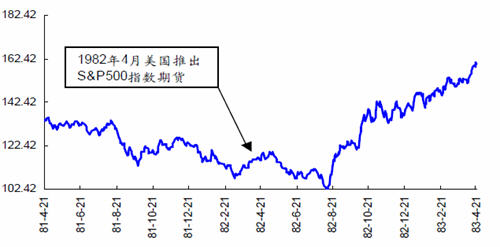 股指期貨下跌有內(nèi)情