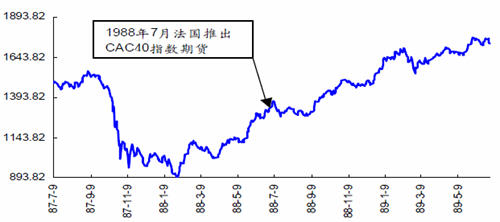 股指期貨下跌有內(nèi)情