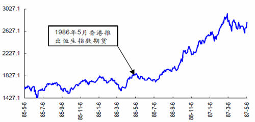 股指期貨下跌有內(nèi)情
