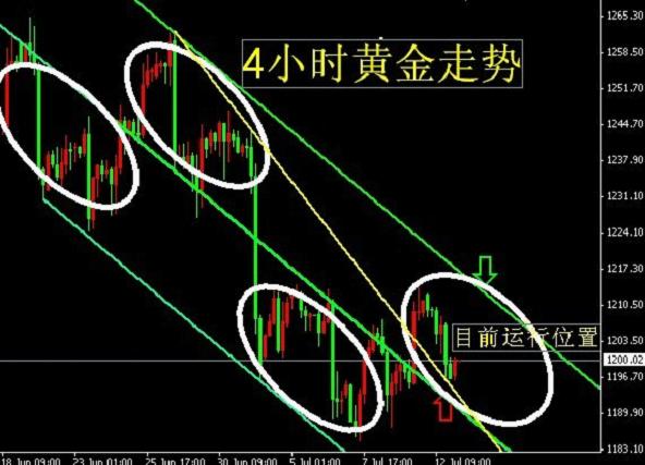 日k線圖分析1