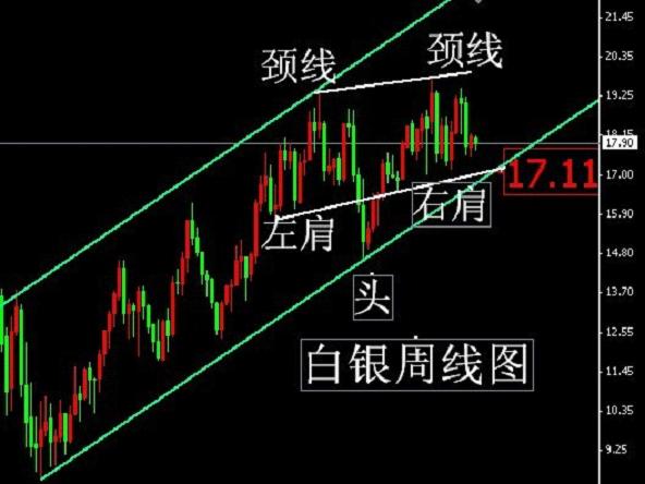 日k線圖分析2