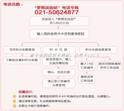 招商銀行信用卡積分兌換流程