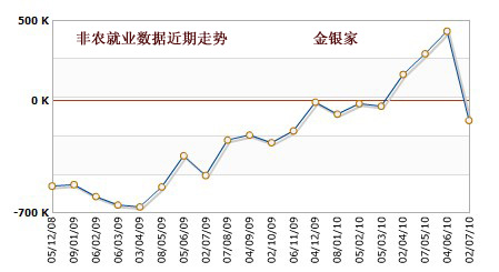 首位度 非农人口_人口老龄化图片(2)