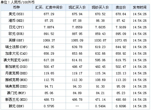 中國工商銀行人民幣實時外匯牌價表