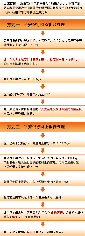 平安银行pos流水贷怎么弄 www.cngold.org
